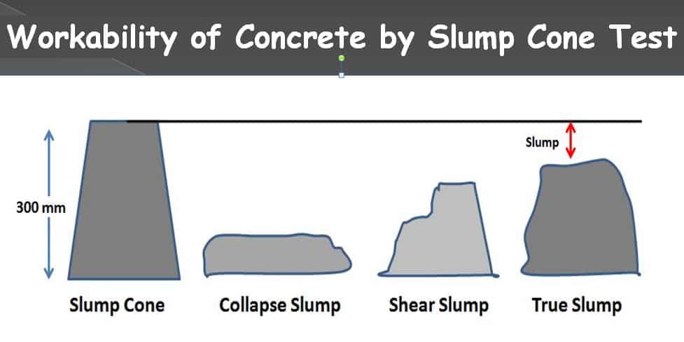 What Is Slump Test - Procedure , Result & Calculation 6 What Is Slump Test - Procedure , Result & Calculation